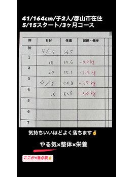 浜田整体院 郡山院/41歳/163cm/56.5kg/郡山在住