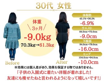 整体院オアシス 文京院(整体院oasis)/ダイエット実績｜30代女性
