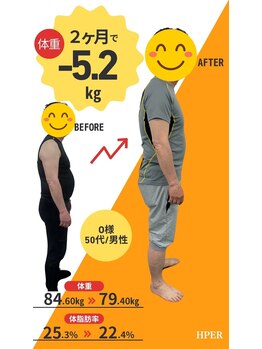 格安ダイエット専門パーソナルジムHPER 鶴見店【ハイパー】/★２ヶ月で”-５.２ｋｇ”達成★