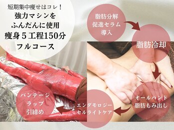 健康美的痩身 ミューズ 小牧