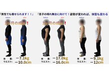 整体院 結喜の雰囲気（整体×ダイエットで体を整え、『健康に痩せるサロン』です！）