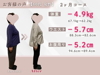 整体院ルーツケア/60代 2ヵ月ダイエット(痩身)成果
