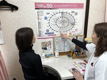 ひろスポーツ整体院の写真/運動を必須としない、3食を食べながら健康的にダイエット!終了後も最適な食習慣が身につきます♪