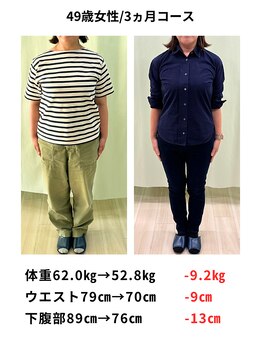 くさば整骨院/3ヵ月で劇的変化！