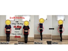 すまいむ整体院/ダイエットプログラム