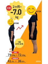 格安ダイエット専門パーソナルジムHPER 鶴見店【ハイパー】/★２ヶ月で”-７.０ｋｇ”達成★
