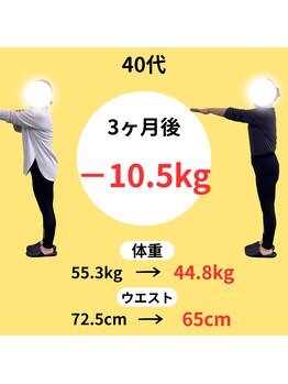 わかば整骨院/40代　3ヶ月　ダイエット成果