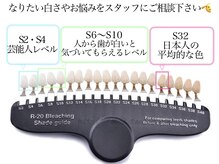 カウンセリングからさせていただきますのでご安心ください。