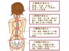 ☆カイロプラクティック回数券コース