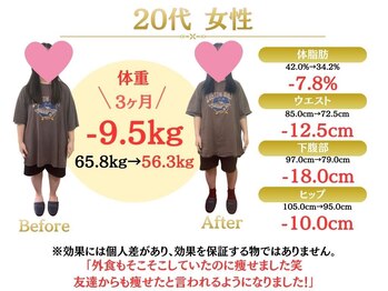 整体院オアシス 文京院(整体院oasis)/ダイエット実績｜20代女性