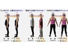 整体院 結喜の雰囲気（全身を整え歪み改善！ダイエットにも◎）