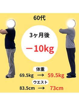 わかば整骨院/60代　3ヶ月　ダイエット成果