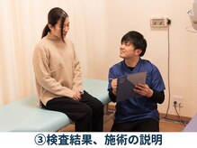 安川ぽかぽか接骨院 飯能院/施術前の説明