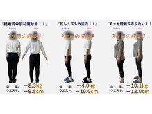 整体院 結喜の雰囲気（イベントのために痩せたい方も、『大丈夫！まだ間に合います!』）