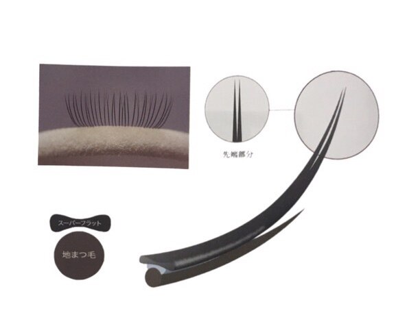 【再来の方クーポン】スーパーフラットラッシュ！1カ月以内リペア100本￥6050