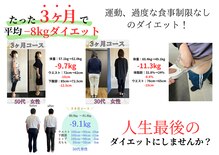 たけだ整体院 鍼灸院