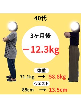 わかば整骨院/40代　3ヶ月　ダイエット成果