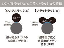 ビューティジーン アトレ恵比寿店/まつげエクステ