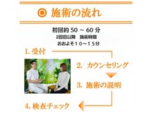 若石DRT整体サロン楽笑/施術の流れ　