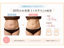 ヨサパーク リュミエール 松本店(YOSAPARK lumiere)/30代のお客様の結果
