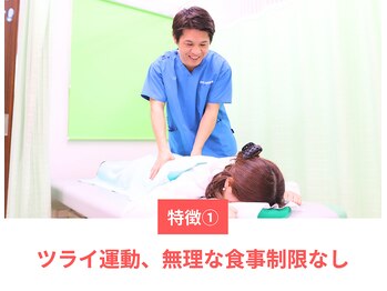 なかしま鍼灸整骨院/特徴１