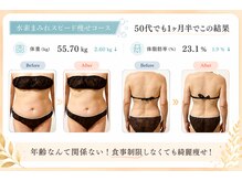 ヨサパーク リュミエール 松本店(YOSAPARK lumiere)/50代のお客様の結果