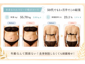 ヨサパーク リュミエール 松本店(YOSAPARK lumiere)/50代のお客様の結果