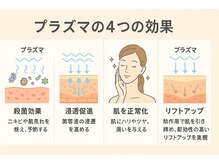 小顔ウナ学芸大学店(UNA)の雰囲気（プラズマ美容の４つの効果）