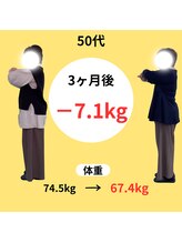 わかば整骨院/50代　3ヶ月　ダイエット成果