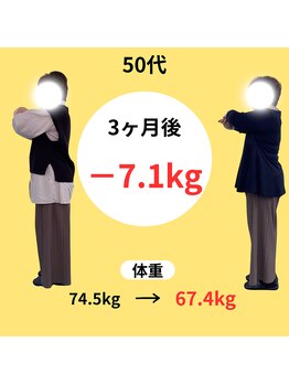 わかば整骨院/50代　3ヶ月　ダイエット成果