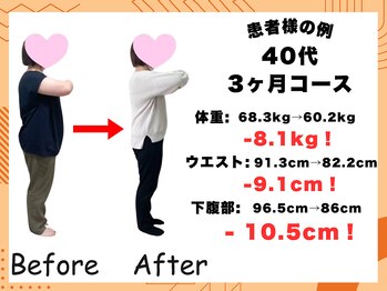 整体院ニコット/40代 3ヶ月ダイエット成果