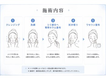 サロン リノ(salon rino)/ホワイトラボ