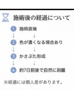 サロン リノ(salon rino)/ホワイトラボ
