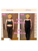 アネラフィット(ANELA Fit)/短期ダイエットモニター途中経過