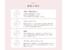 ハリヤベース鍼灸整骨院(HaRiYa BaSe鍼灸整骨院)/来院からの流れ