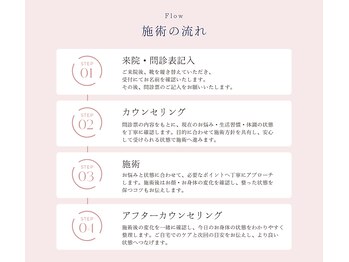 ハリヤベース鍼灸整骨院(HaRiYa BaSe鍼灸整骨院)/来院からの流れ