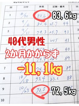 整体室オケタニ(oketani)/凄い!2ヵ月経たずに-11kg以上