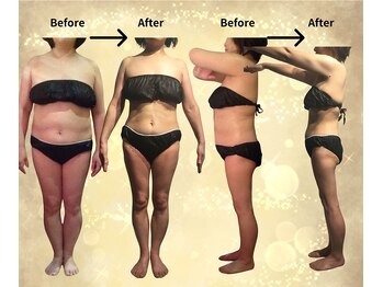 サンテボーテ(Sante Beaute)/７２キロ→５５キロ達成