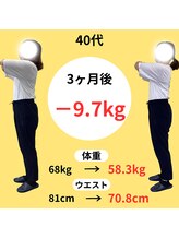 わかば整骨院/４０代　3ヶ月　ダイエット成果