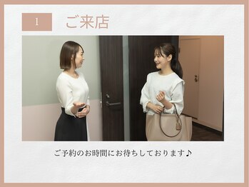 スリムライン 青森店(The Slim Line)/ご来店