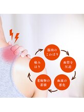 ビジリンヌ/姿勢改善　骨盤矯正