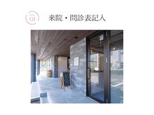 ハリヤベース鍼灸整骨院(HaRiYa BaSe鍼灸整骨院)/来院・カウンセリング表記入