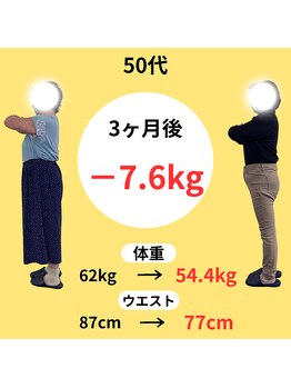 わかば整骨院/５０代　3ヶ月　ダイエット成果