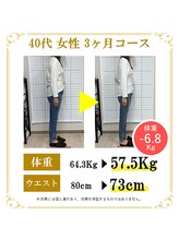 東広島あい整体院/40代ダイエット実績
