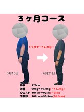 カメタロウプラス 津志田店(kametarouplus)/60代男性