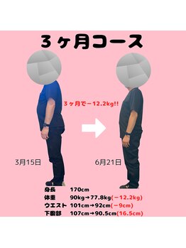 カメタロウプラス 津志田店(kametarouplus)/60代男性
