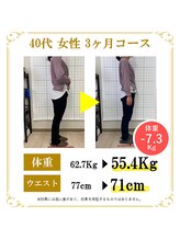 東広島あい整体院/40代ダイエット実績