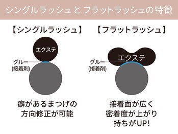 シルエット 博多マルイ店(silhouette)/まつげエクステ