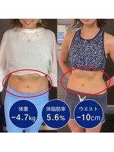 フロージム(FLOW GYM)/女性パーソナルトレーニング