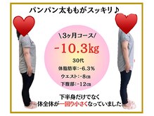 ビオ整体院 犬山院/ ダイエット実績(痩身/整体)
